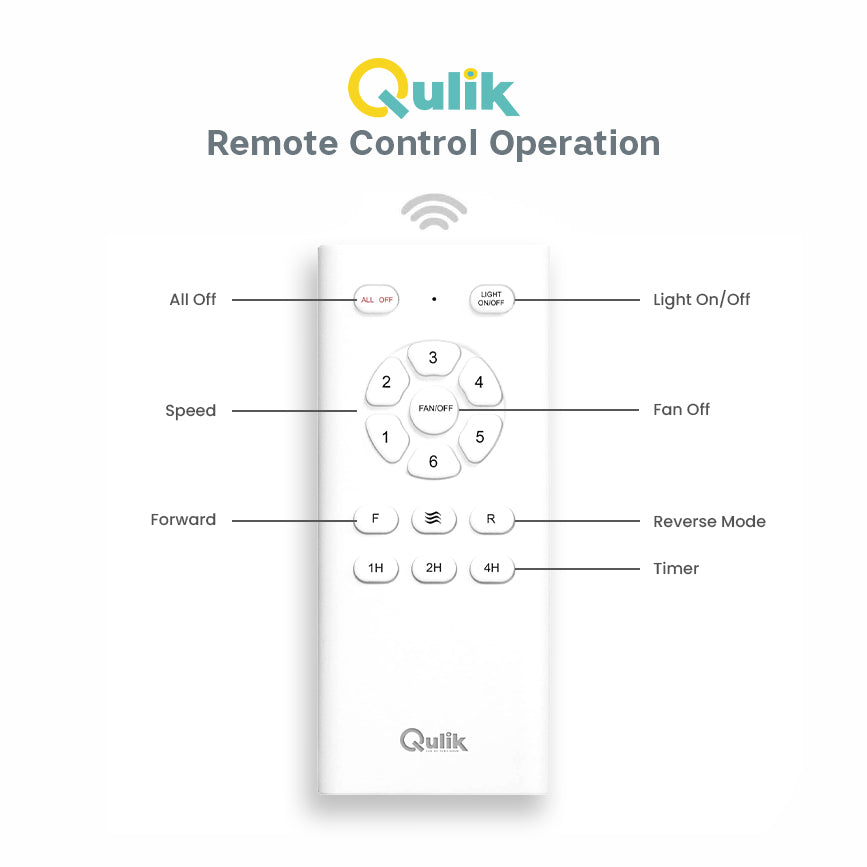 Qulik Helix UL 60"- Modern Decorative Silent ABS Blade Under light with Remote Ceiling Fan (White) Q-6522-W