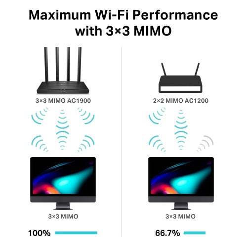 TP-Link Archer C80 AC1900 Dual-Band Gigabit WiFi Router (RTPL4028)